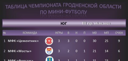 Итоги третьего и четвертого тура чемпионата Гродненской области по мини-футболу. 06.01. и 09.01.2021